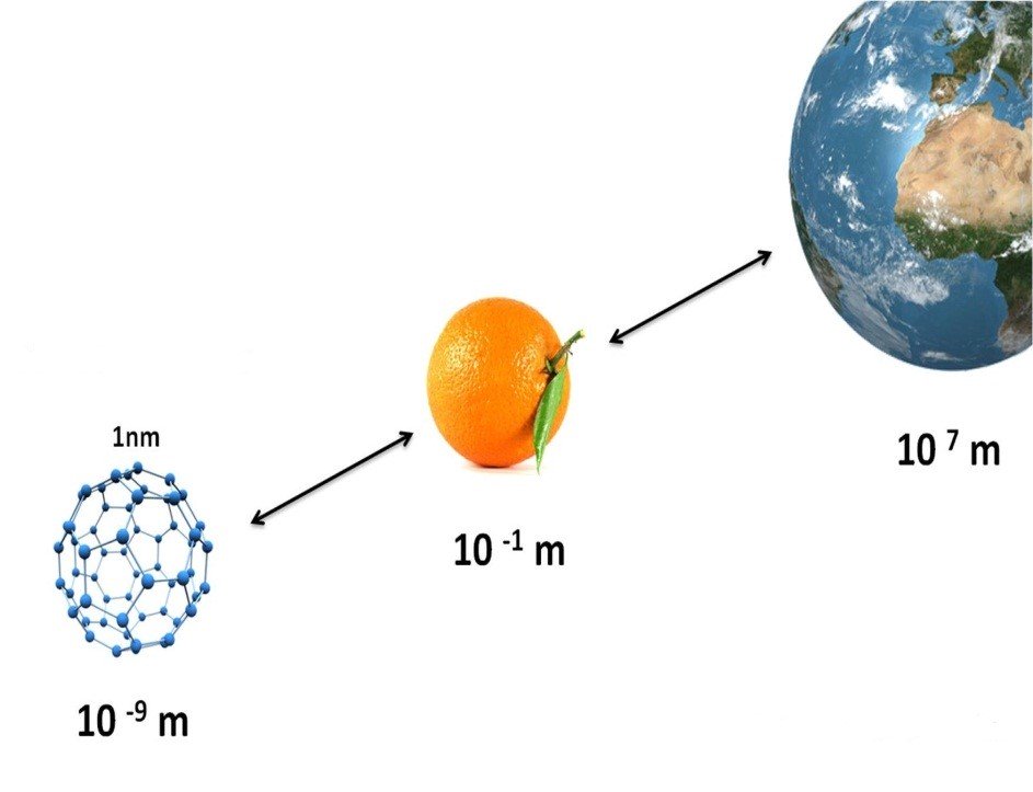 Công nghệ nano 