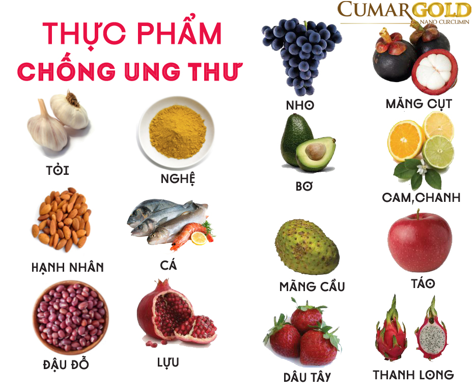 thực phẩm chống ung thư