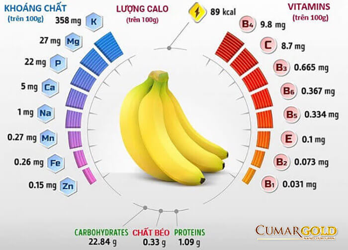 công dụng của chuối