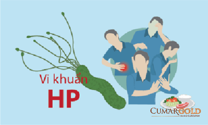 Vi khuẩn hp lây qua dạ dày - miệng