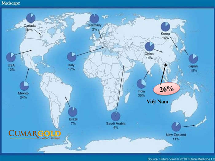 tỷ lệ mắc viêm dạ dày tá tràng tại Việt Nam