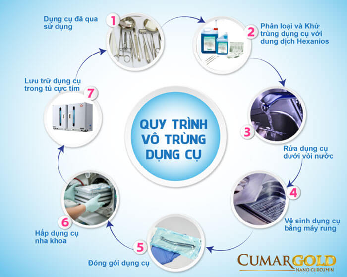 Quy trình vệ sinh dụng cụ y tế