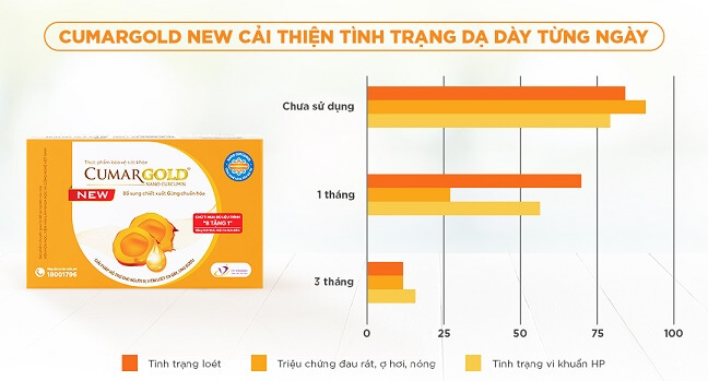 CumarGold New cải thiện dạ dày qua từng giai đoạn sử dụng